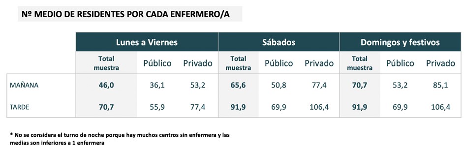 enfermería residencias COVID estudio