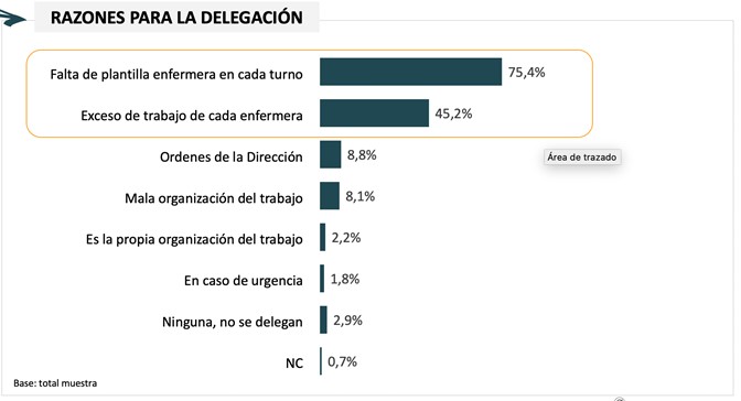 enfermería residencias COVID estudio