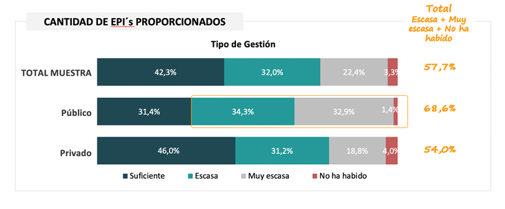 enfermería residencias COVID estudio