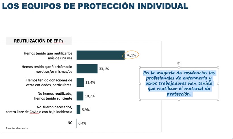 enfermería residencias COVID estudio