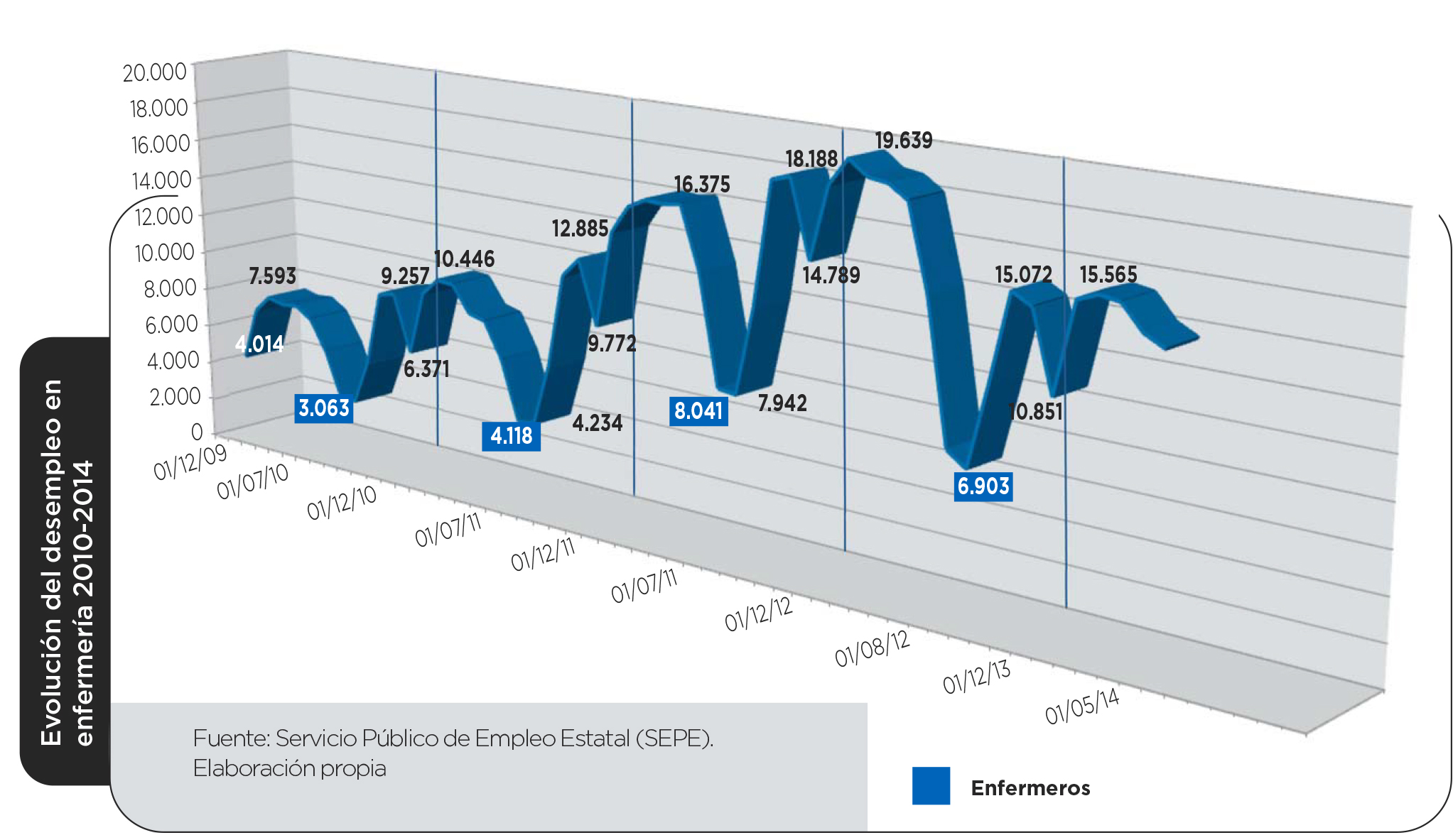 GraficoEmpleo