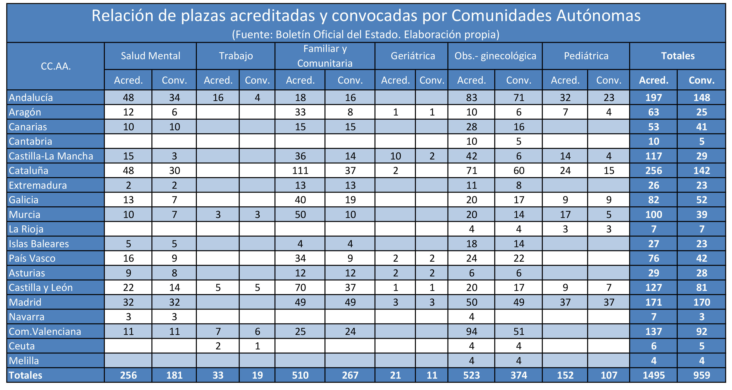 PlazasEIR