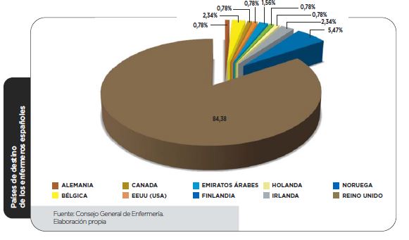 graficooo