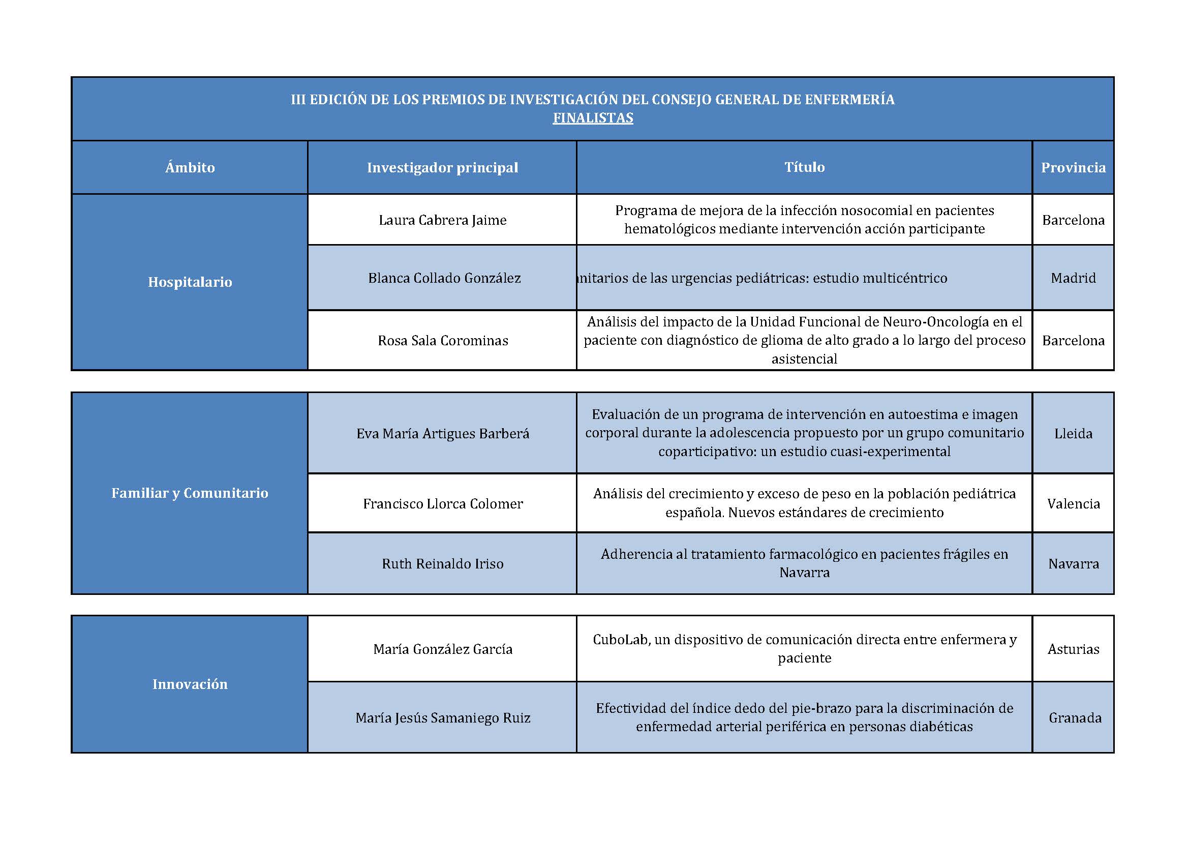 FinalistasProvincias 1