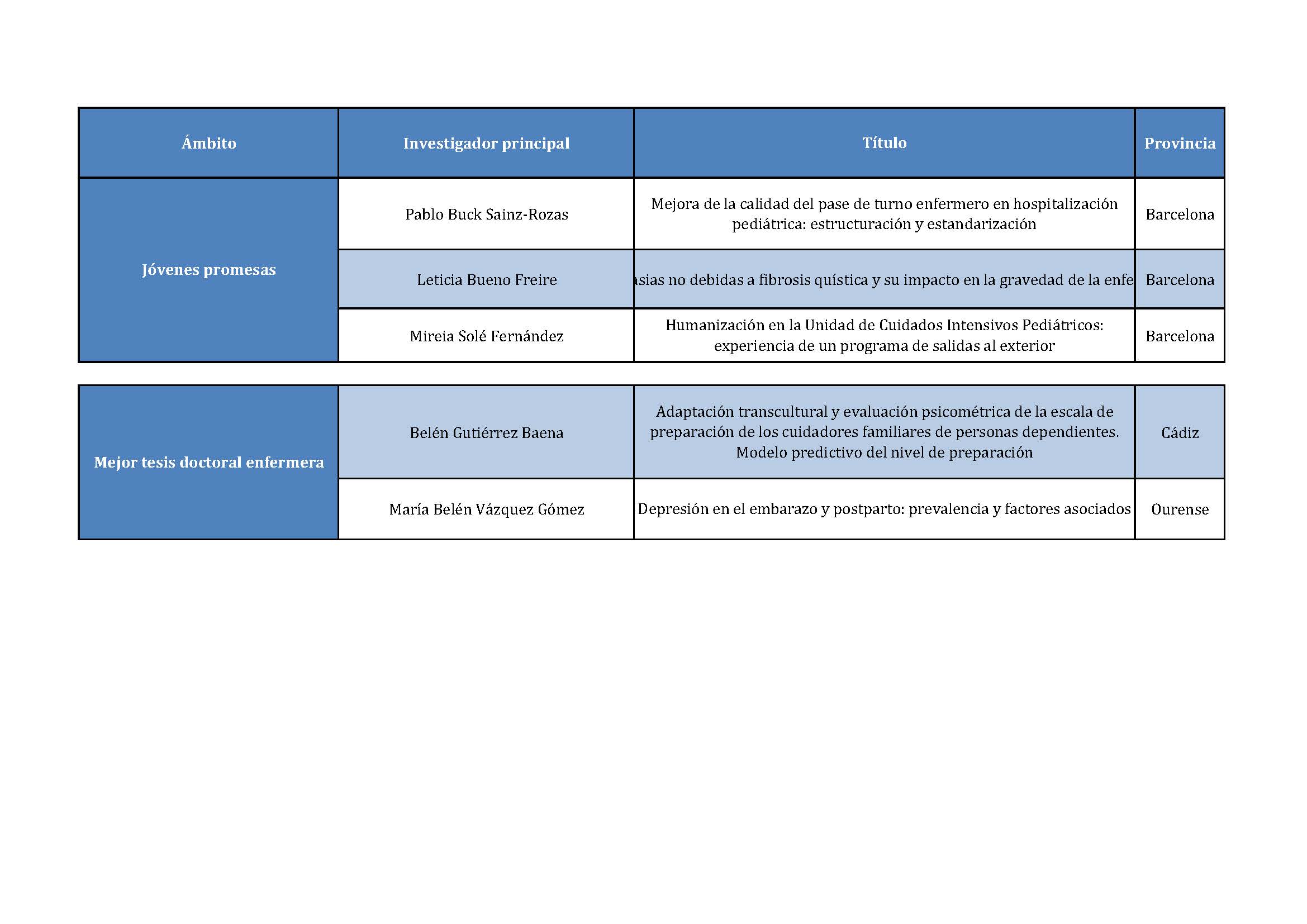 FinalistasProvincias 1