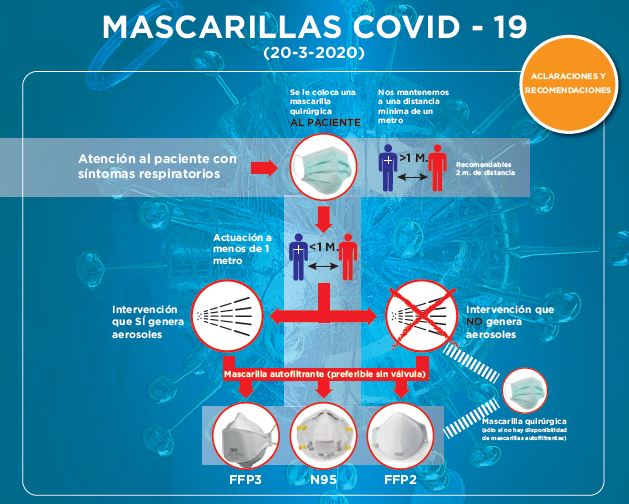 Descargar infografía mascarillas covid 19