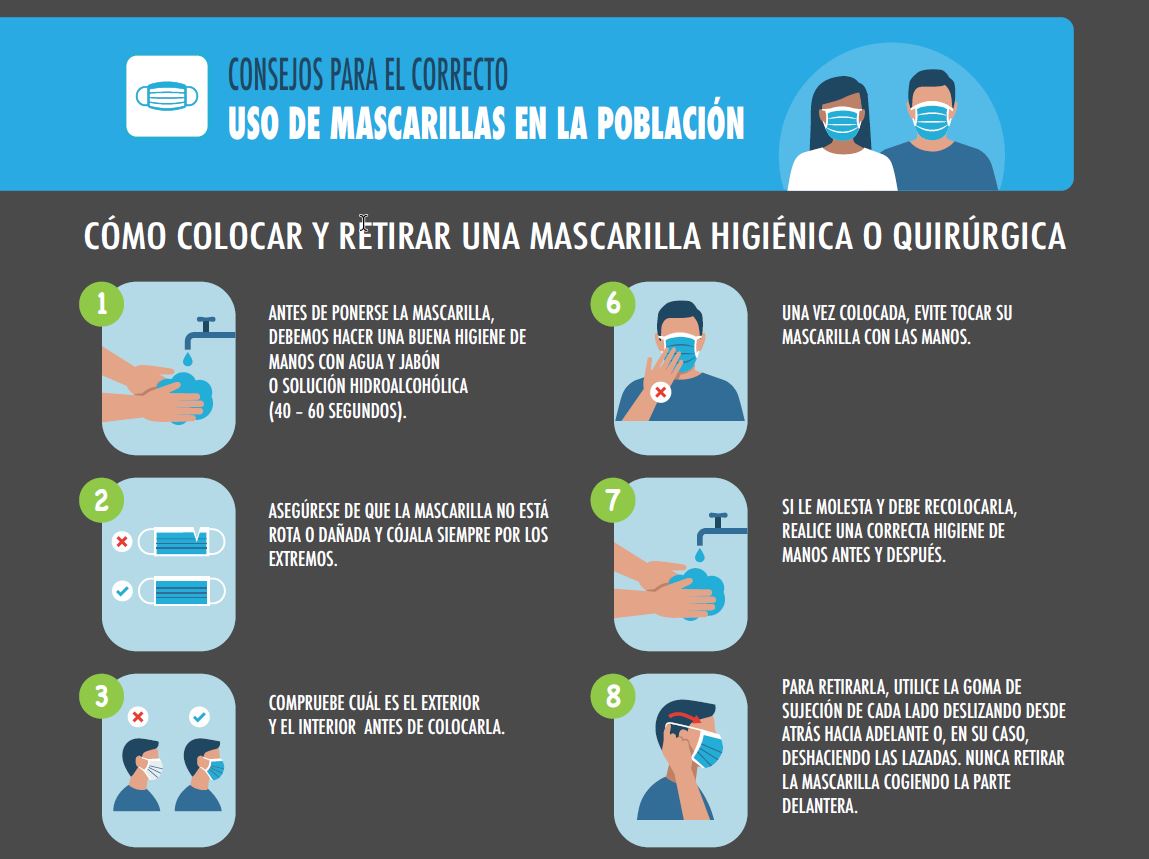 Descargar infografía sobre mascarilla