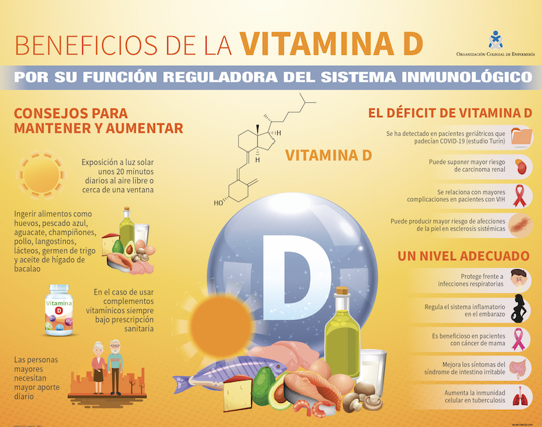 Descargar infografía Viamina D