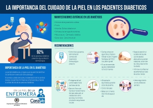 Una infografía detalla las claves del cuidado de la piel en el paciente diabético