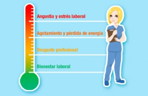 El 96% de los enfermeros se ha sentido estresado en alguna ocasión en su lugar de trabajo