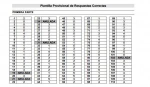 Envíanos tu queja sobre el examen de Enfermería Pediátrica