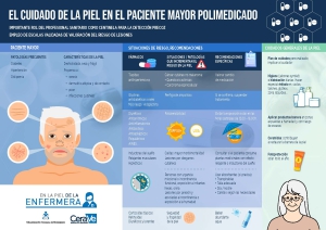 Los riesgos de la piel del paciente mayor centran la nueva infografía del CGE para prevenir enfermedades como el cáncer cutáneo