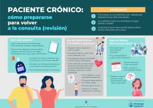 Pedimos la vuelta a las consultas de revisión de los 19 millones de pacientes crónicos que hay en España