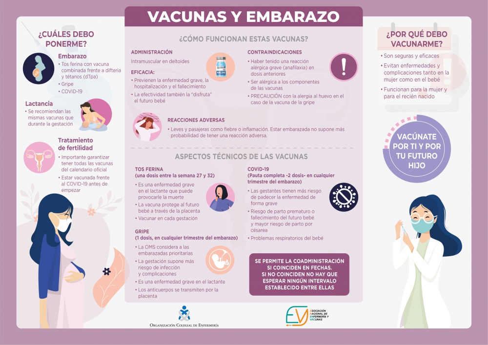 El CGE y ANENVAC recuerdan a las embarazas la importancia de vacunarse de la gripe, la tosferina y el COVID-19 para evitar graves complicaciones en ella o en el futuro bebé