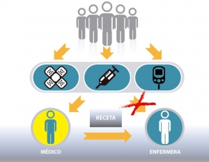 Descárgate los materiales para informar a los pacientes sobre las consecuencias del RD de prescripción